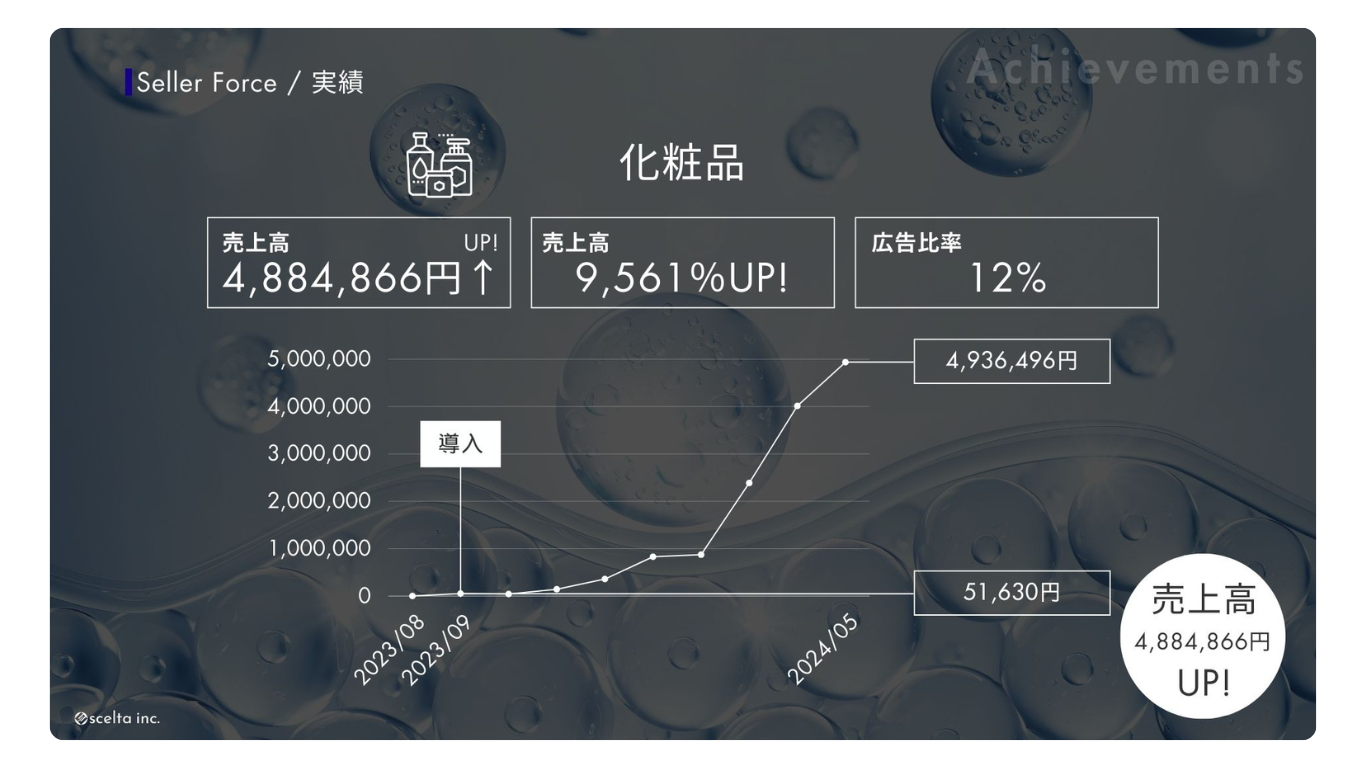 実績：化粧品
