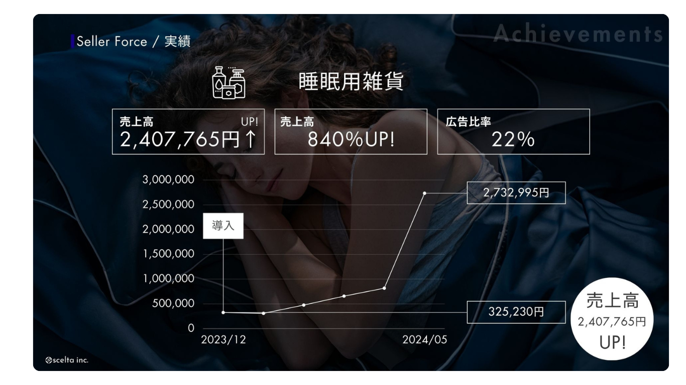 実績：睡眠用雑貨
